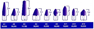 Mounted Points Group "A" Standard Shapes