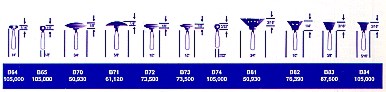Mounted Points Group "B" Standard Shapes
